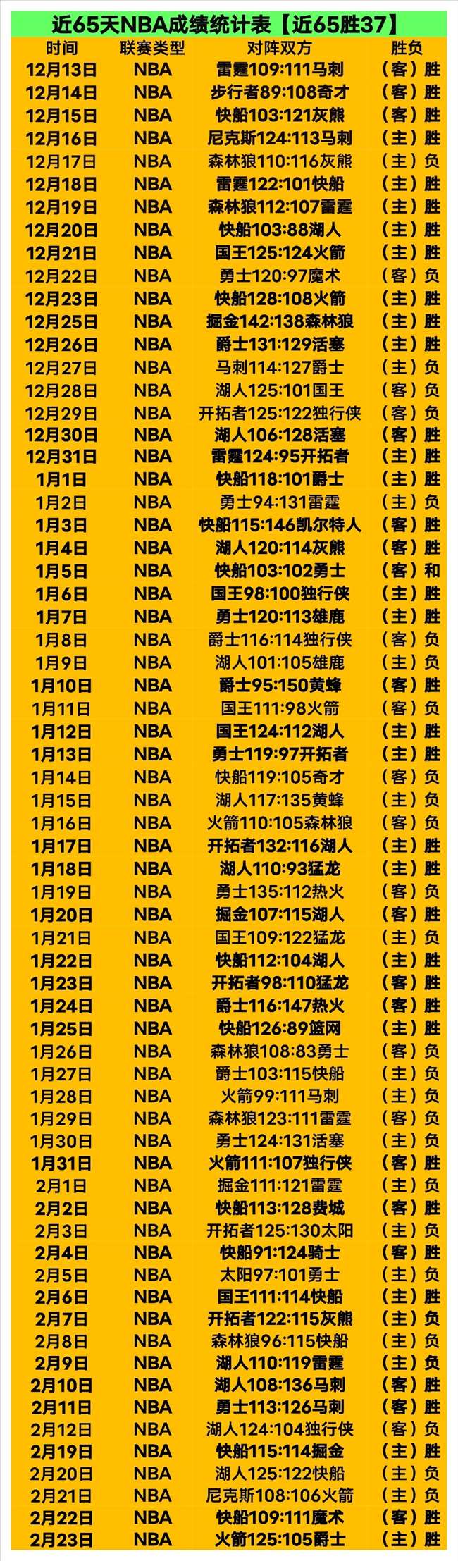 南京高速男,篮全力备战,第三阶段赛,乐鱼体育平台,乐鱼体育官方网站,乐鱼体育登录入口,乐鱼体育app下载