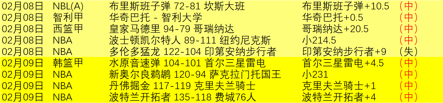 克拉克以,杆领先帕尔,默邀请赛,乐鱼体育平台,乐鱼体育官方网站,乐鱼体育登录入口,乐鱼体育app下载