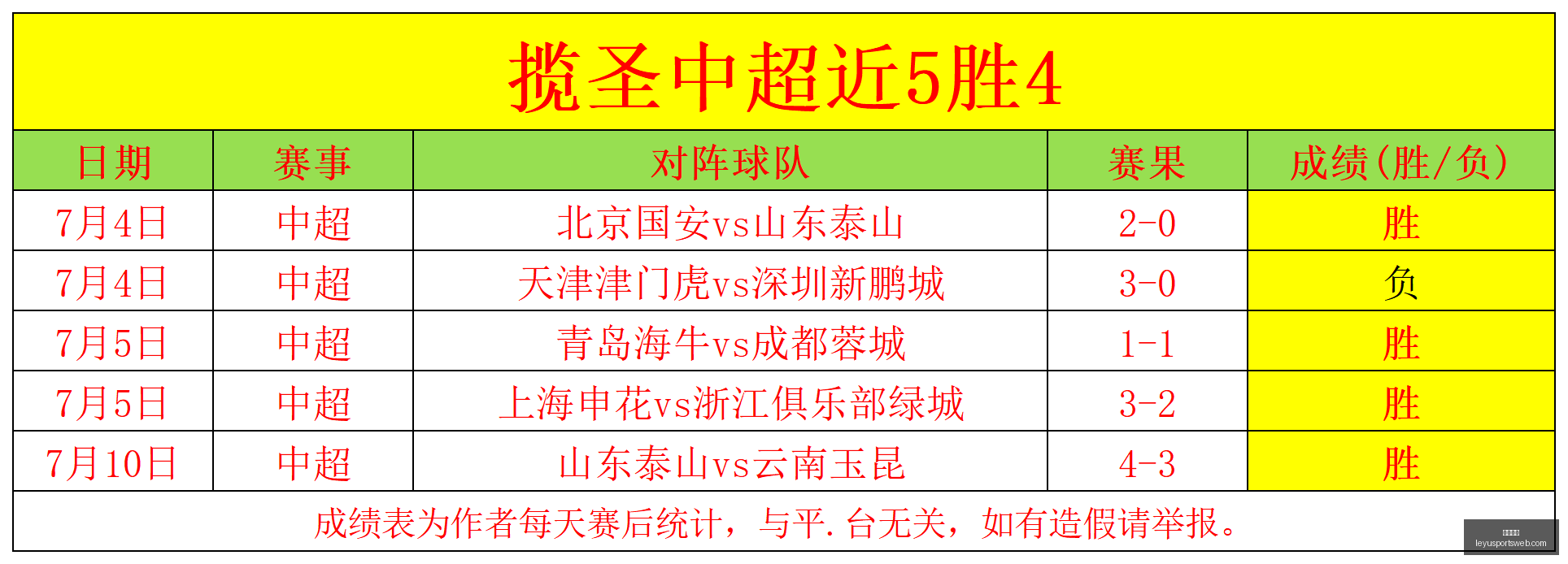 乐鱼体育乐,鱼体育官网,数据冲到,乐鱼体育官网,乐鱼体育App,乐鱼体育直播,乐鱼体育娱乐,乐鱼体育平台
