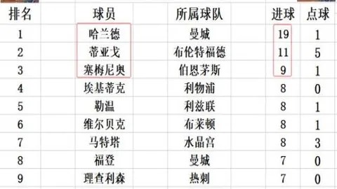 辽篮休赛期力争“双冠”目标：攀登顶峰征程