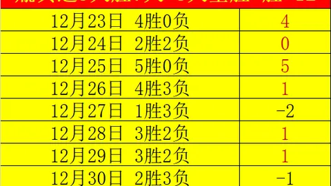 2025卡塔尔世界杯欧洲区预选赛结果公布