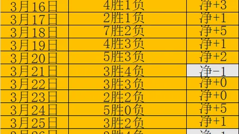 西漢姆迎頭對決紐卡斯爾聯第8輪，紐卡直面強豪，冠軍戰火燃燒！